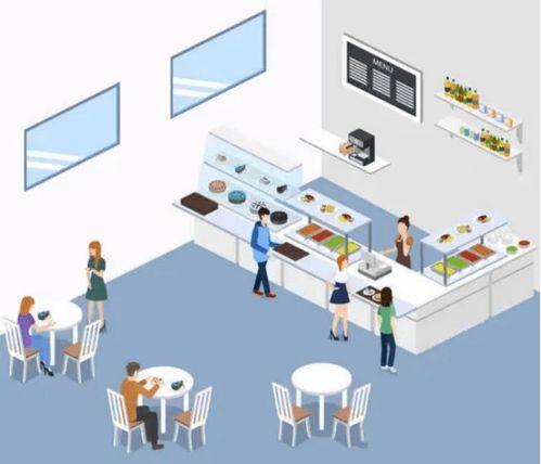 企事业单位食堂食品安全管理解决方案 芯技术 智体验 勤服务